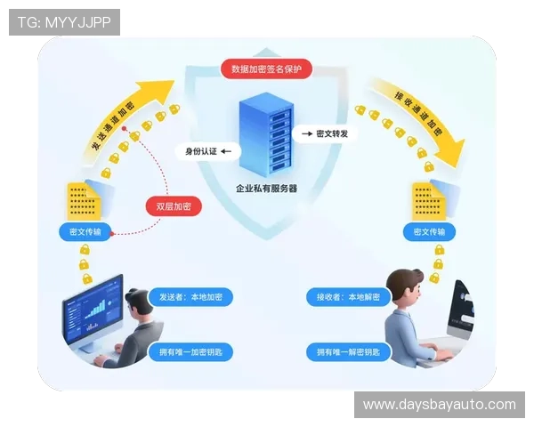 凯发体育官网平台登录用户数据隐私保护政策与安全保障措施