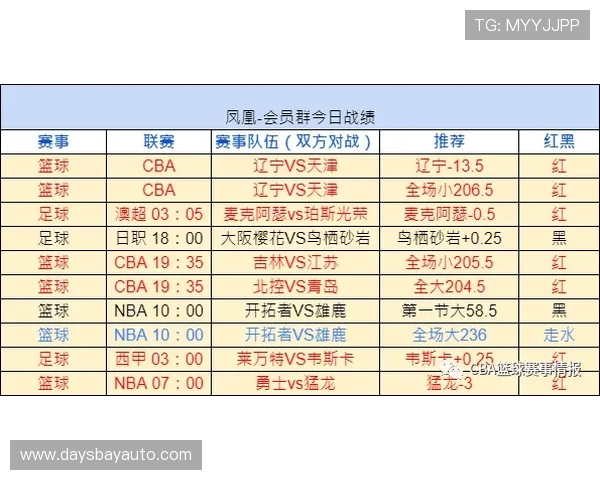 如何在k8篮球平台官网上参与竞猜、投票及互动赢取丰富奖励的详细操作指南