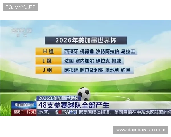 2026年世界杯共有多少支球队，比赛规模和参赛资格详细解读