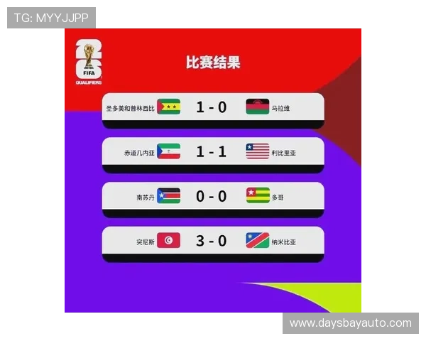 2026年非洲世界杯预选赛关键比赛分析，哪些球队有望冲击出线名额