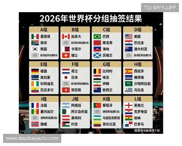 2026年美加墨世界杯亚洲区预选赛规则变化对各参赛队伍的影响全面解析