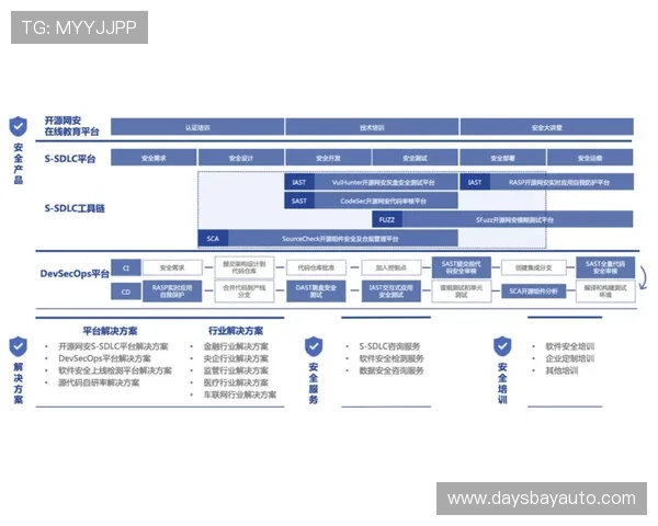 K8直营官网的安全保障措施详解,确保玩家个人信息与资金安全无忧 K8直营官网的安全保障措施详解,确保玩家个人信息与资金安全无忧